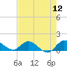 Tide chart for Elliott Key, Sandwich Cove, Biscayne Bay, Florida on 2022/07/12