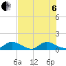 Tide chart for Elliott Key, Sandwich Cove, Biscayne Bay, Florida on 2022/07/6