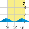 Tide chart for Elliott Key, Sandwich Cove, Biscayne Bay, Florida on 2022/07/7