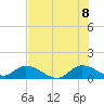 Tide chart for Elliott Key, Sandwich Cove, Biscayne Bay, Florida on 2022/07/8