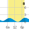 Tide chart for Elliott Key, Sandwich Cove, Biscayne Bay, Florida on 2022/08/8