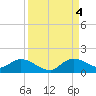 Tide chart for Elliott Key, Sandwich Cove, Biscayne Bay, Florida on 2022/09/4