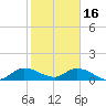 Tide chart for Elliott Key, Sandwich Cove, Biscayne Bay, Florida on 2023/01/16