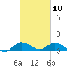 Tide chart for Elliott Key, Sandwich Cove, Biscayne Bay, Florida on 2023/01/18