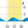 Tide chart for Elliott Key, Sandwich Cove, Biscayne Bay, Florida on 2023/01/7