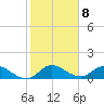 Tide chart for Elliott Key, Sandwich Cove, Biscayne Bay, Florida on 2023/01/8