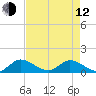 Tide chart for Elliott Key, Sandwich Cove, Biscayne Bay, Florida on 2023/05/12