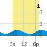 Tide chart for Elliott Key, Sandwich Cove, Biscayne Bay, Florida on 2023/05/1