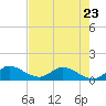 Tide chart for Elliott Key, Sandwich Cove, Biscayne Bay, Florida on 2023/05/23