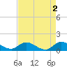 Tide chart for Elliott Key, Sandwich Cove, Biscayne Bay, Florida on 2023/05/2