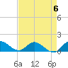 Tide chart for Elliott Key, Sandwich Cove, Biscayne Bay, Florida on 2023/05/6
