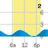 Tide chart for Elliott Key, Sandwich Cove, Biscayne Bay, Florida on 2023/06/2