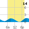 Tide chart for Elliott Key, Sandwich Cove, Biscayne Bay, Florida on 2023/07/14