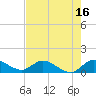 Tide chart for Elliott Key, Sandwich Cove, Biscayne Bay, Florida on 2023/07/16