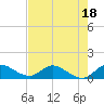 Tide chart for Elliott Key, Sandwich Cove, Biscayne Bay, Florida on 2023/07/18