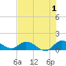 Tide chart for Elliott Key, Sandwich Cove, Biscayne Bay, Florida on 2023/07/1