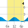 Tide chart for Elliott Key, Sandwich Cove, Biscayne Bay, Florida on 2023/07/4