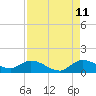 Tide chart for Elliott Key, Sandwich Cove, Biscayne Bay, Florida on 2023/08/11