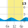 Tide chart for Elliott Key, Sandwich Cove, Biscayne Bay, Florida on 2023/08/13