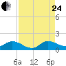 Tide chart for Elliott Key, Sandwich Cove, Biscayne Bay, Florida on 2023/08/24
