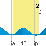 Tide chart for Elliott Key, Sandwich Cove, Biscayne Bay, Florida on 2023/08/2