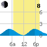 Tide chart for Elliott Key, Sandwich Cove, Biscayne Bay, Florida on 2023/08/8