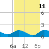 Tide chart for Elliott Key, Sandwich Cove, Biscayne Bay, Florida on 2023/09/11