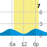 Tide chart for Elliott Key, Sandwich Cove, Biscayne Bay, Florida on 2023/09/7