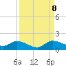 Tide chart for Elliott Key, Sandwich Cove, Biscayne Bay, Florida on 2023/09/8