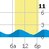 Tide chart for Elliott Key, Sandwich Cove, Biscayne Bay, Florida on 2023/10/11
