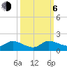 Tide chart for Elliott Key, Sandwich Cove, Biscayne Bay, Florida on 2023/10/6