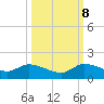 Tide chart for Elliott Key, Sandwich Cove, Biscayne Bay, Florida on 2023/10/8