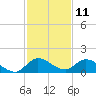 Tide chart for Elliott Key, Sandwich Cove, Biscayne Bay, Florida on 2023/12/11