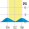 Tide chart for Elliott Key, Sandwich Cove, Biscayne Bay, Florida on 2023/12/21