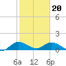 Tide chart for Elliott Key, Sandwich Cove, Biscayne Bay, Florida on 2024/01/20