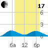 Tide chart for Elliott Key, Sandwich Cove, Biscayne Bay, Florida on 2024/03/17