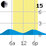 Tide chart for Elliott Key, Sandwich Cove, Biscayne Bay, Florida on 2024/04/15