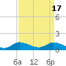 Tide chart for Elliott Key, Sandwich Cove, Biscayne Bay, Florida on 2024/04/17