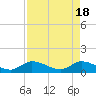 Tide chart for Elliott Key, Sandwich Cove, Biscayne Bay, Florida on 2024/04/18