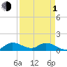 Tide chart for Elliott Key, Sandwich Cove, Biscayne Bay, Florida on 2024/04/1