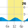 Tide chart for Elliott Key, Sandwich Cove, Biscayne Bay, Florida on 2024/04/26