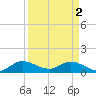 Tide chart for Elliott Key, Sandwich Cove, Biscayne Bay, Florida on 2024/04/2
