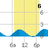 Tide chart for Elliott Key, Sandwich Cove, Biscayne Bay, Florida on 2024/04/6