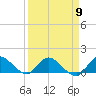 Tide chart for Elliott Key, Sandwich Cove, Biscayne Bay, Florida on 2024/04/9