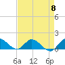 Tide chart for Elliott Key, Sandwich Cove, Biscayne Bay, Florida on 2024/05/8