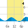 Tide chart for Elliott Key, Sandwich Cove, Biscayne Bay, Florida on 2024/06/4