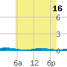 Tide chart for Seaside Park, New Jersey on 2025/05/16
