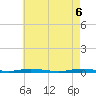 Tide chart for Seaside Park, New Jersey on 2025/05/6