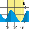 Tide chart for Seaside, Seaside Beach, Oregon on 2021/04/6