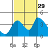 Tide chart for Seaside, Seaside Beach, Oregon on 2021/09/29